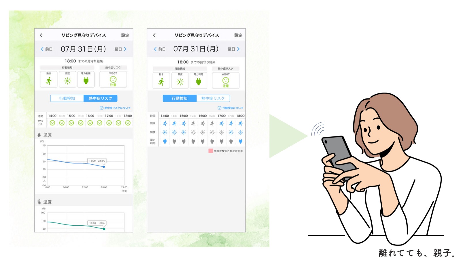 auかんたん見守りプラグアプリでモニタリング